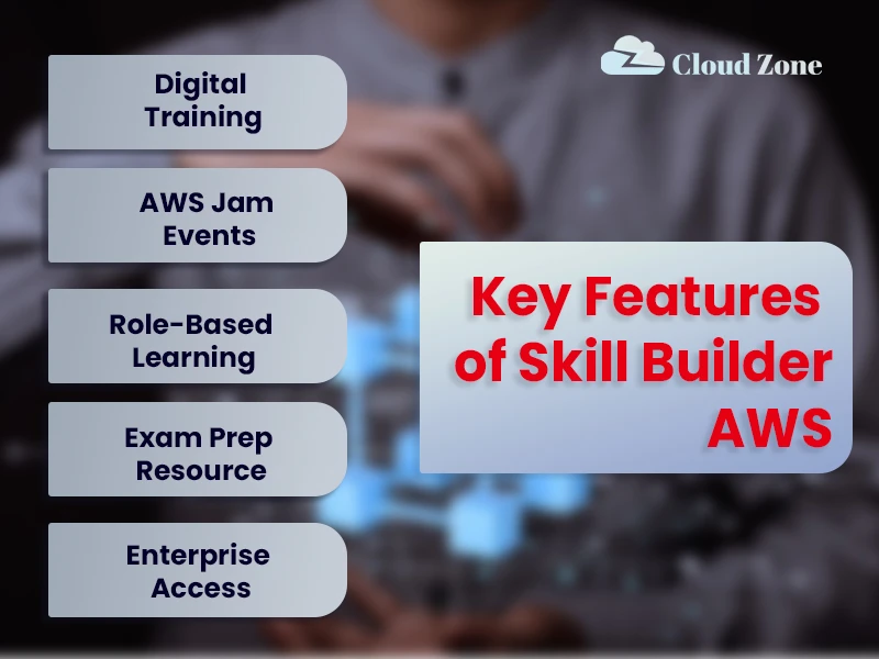 skill builder aws