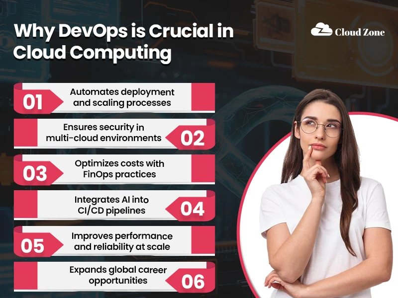 aws devops engineer