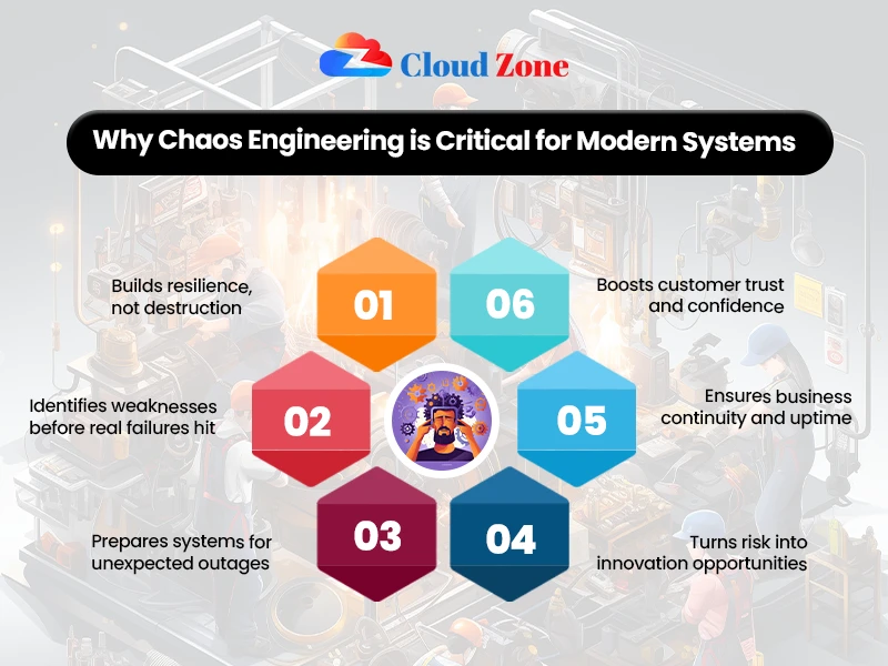 chair of engineering