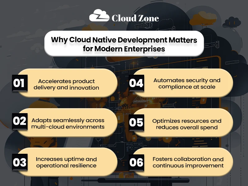 cloud native application development services