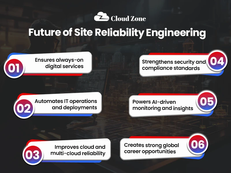 sre site reliability engineering
