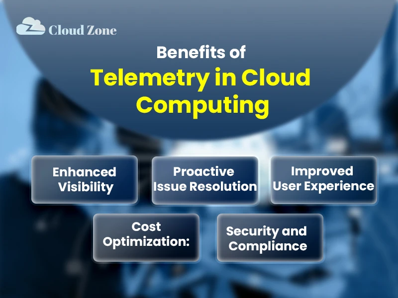 telemetry system