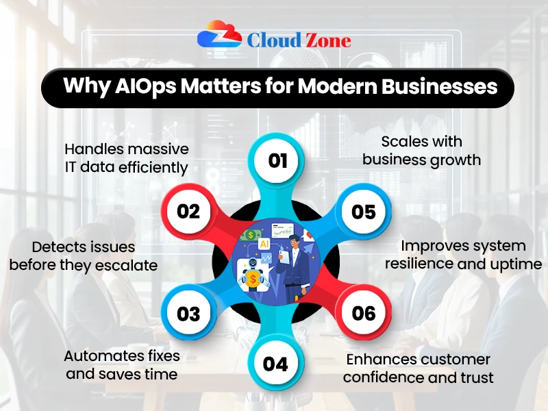 what company is recognized for its groundbreaking aiops in networking