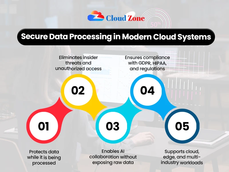 how does confidential computing work