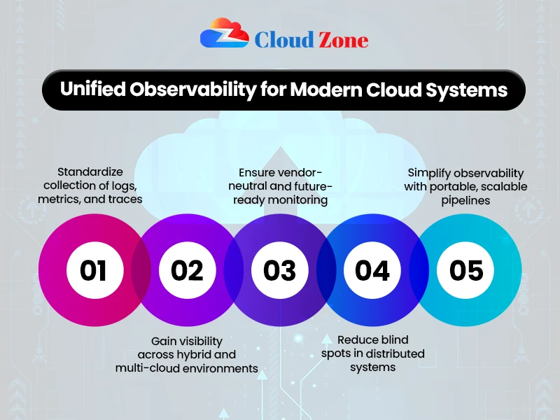 what is opentelemetry