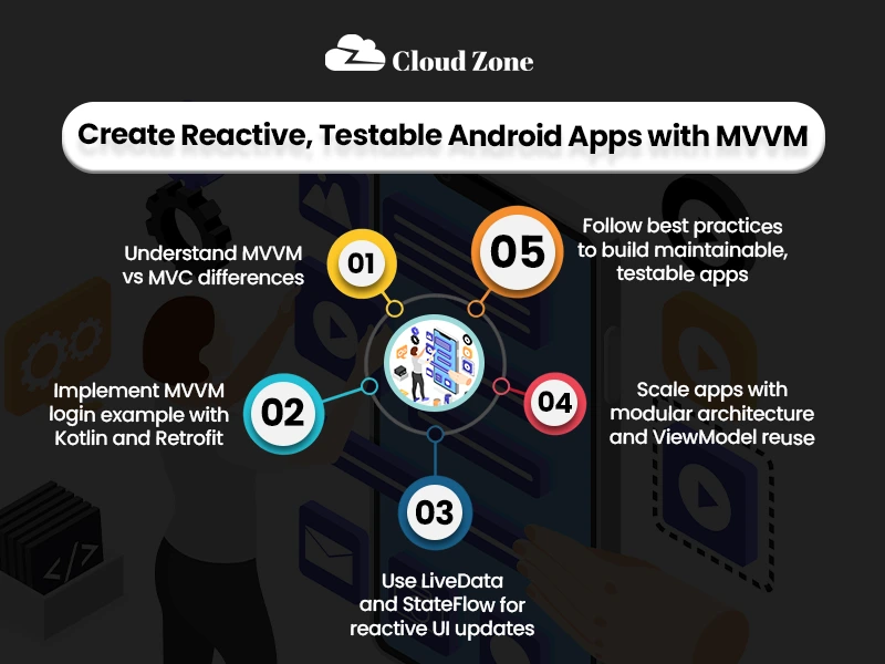 mvvm login example android kotlin and retrofit