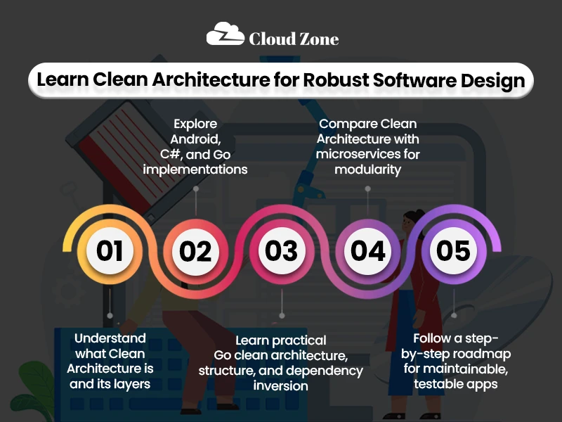 clean architecture c