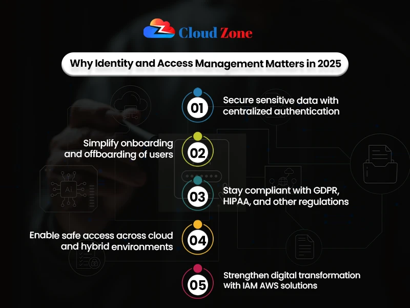 identity access management