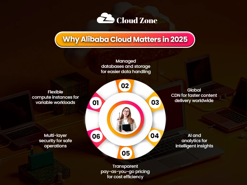 alibaba cloud computing