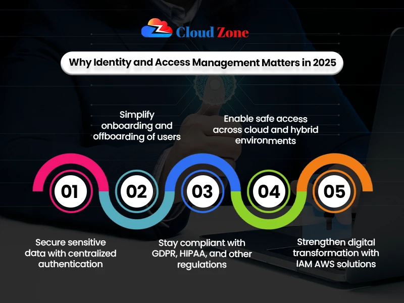 metaverse development services