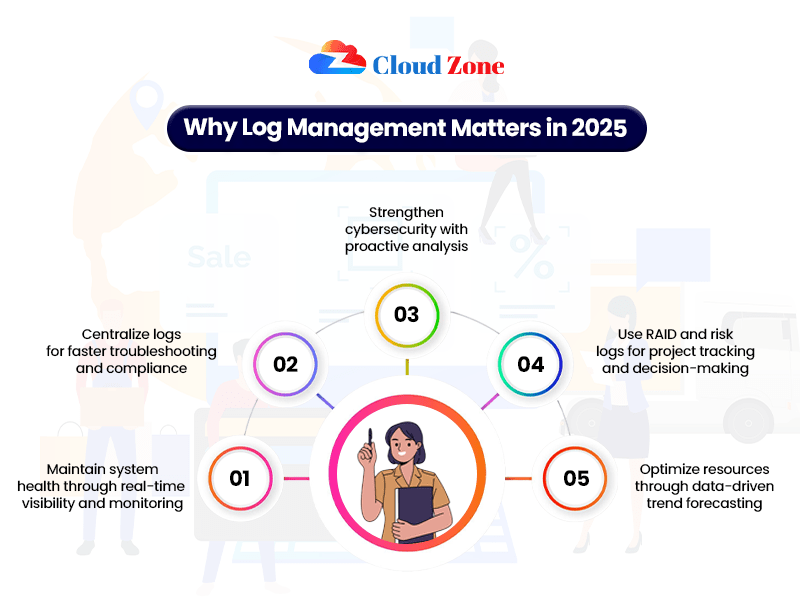 what is a raid log in project management