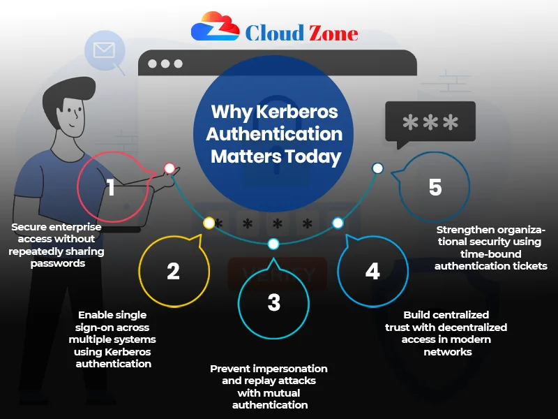 kerberos pre-authentication failed