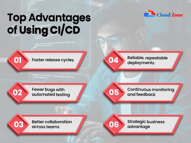 what is ci and cd