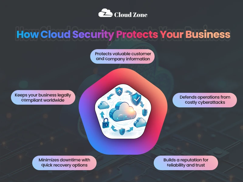 what is cloud access security broker